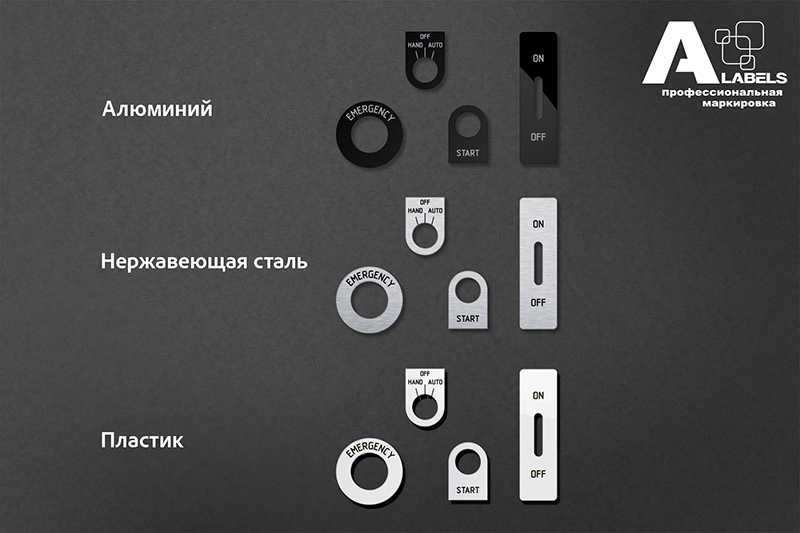 Для обозначения кнопок, регуляторов и индикаторов панелей управления